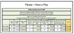 Cost Justificatoin based on reduced sick leave