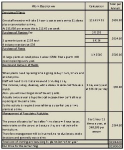 Cost Justification based on ownership
